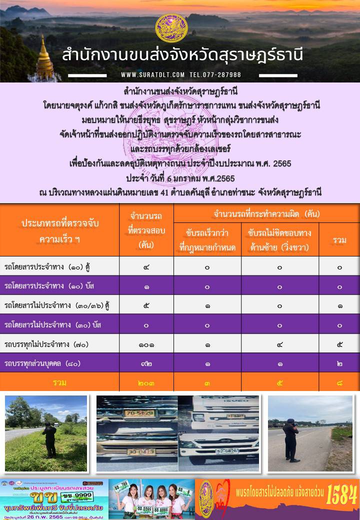  ปฏิบัติงานตรวจจับความเร็วของรถโดยสารสาธารณะเเละรถบรรทุกด้วยกล้องเลเซอร์ เพื่อป้องกันเเละลดอุบัติเหตุทางถนน ประจำปีงบประมาณ พ.ศ.2565 วันที่ 6 มกราคม 2565  