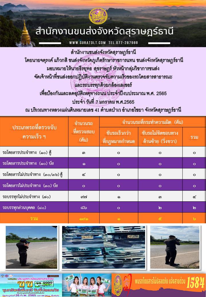  ปฏิบัติงานตรวจจับความเร็วของรถโดยสารสาธารณะเเละรถบรรทุกด้วยกล้องเลเซอร์ เพื่อป้องกันเเละลดอุบัติเหตุทางถนน ประจำปีงบประมาณ พ.ศ.2565 วันที่ 7 มกราคม 2565