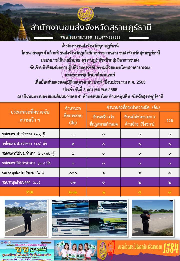    ปฏิบัติงานตรวจจับความเร็วของรถโดยสารสาธารณะเเละรถบรรทุกด้วยกล้องเลเซอร์ เพื่อป้องกันเเละลดอุบัติเหตุทางถนน ประจำปีงบประมาณ พ.ศ.2565 วันที่ 8 มกราคม 2565