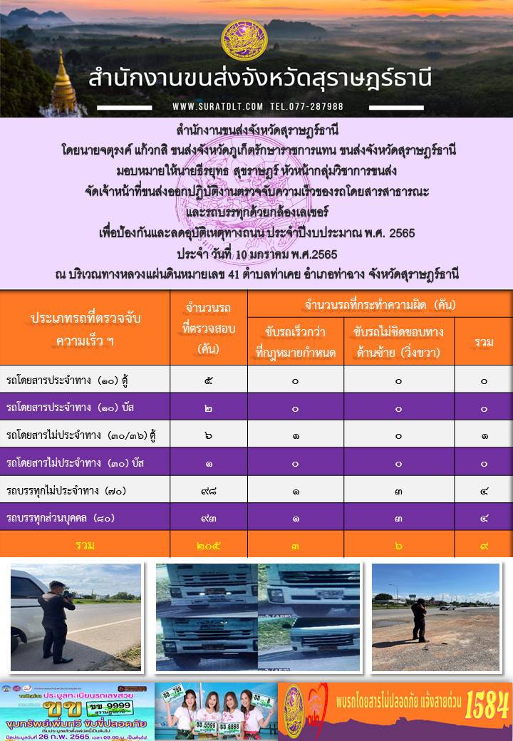  ปฏิบัติงานตรวจจับความเร็วของรถโดยสารสาธารณะเเละรถบรรทุกด้วยกล้องเลเซอร์ เพื่อป้องกันเเละลดอุบัติเหตุทางถนน ประจำปีงบประมาณ พ.ศ.2565 วันที่ 10 มกราคม 2565