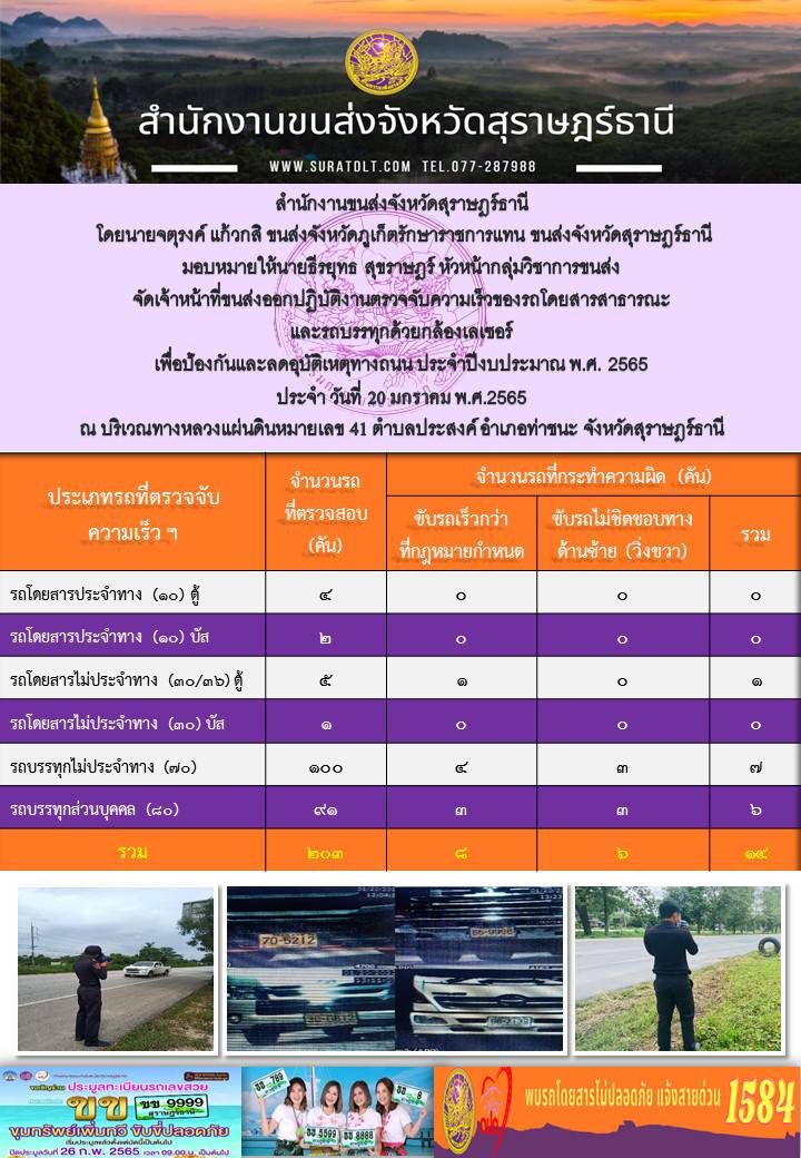 ปฏิบัติงานตรวจจับความเร็วของรถโดยสารสาธารณะเเละรถบรรทุกด้วยกล้องเลเซอร์ เพื่อป้องกันเเละลดอุบัติเหตุทางถนน ประจำปีงบประมาณ พ.ศ.2565 วันที่ 20 มกราคม 2565