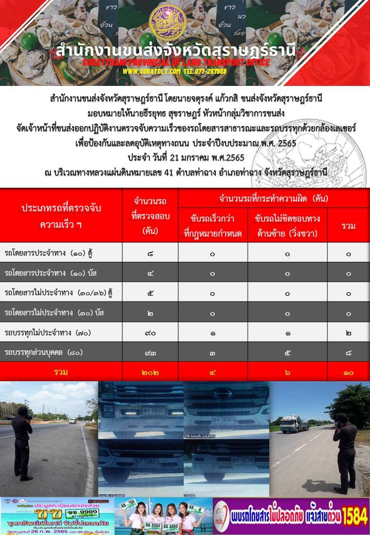   ปฏิบัติงานตรวจจับความเร็วของรถโดยสารสาธารณะเเละรถบรรทุกด้วยกล้องเลเซอร์ เพื่อป้องกันเเละลดอุบัติเหตุทางถนน ประจำปีงบประมาณ พ.ศ.2565 วันที่ 21 มกราคม 2565