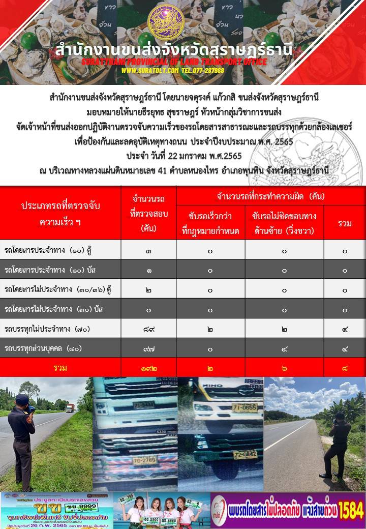   ปฏิบัติงานตรวจจับความเร็วของรถโดยสารสาธารณะเเละรถบรรทุกด้วยกล้องเลเซอร์ เพื่อป้องกันเเละลดอุบัติเหตุทางถนน ประจำปีงบประมาณ พ.ศ.2565 วันที่ 22 มกราคม 2565