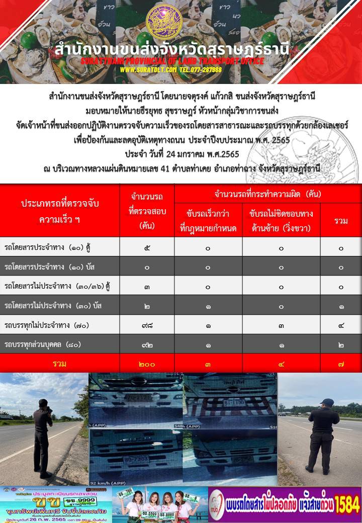 ปฏิบัติงานตรวจจับความเร็วของรถโดยสารสาธารณะเเละรถบรรทุกด้วยกล้องเลเซอร์ เพื่อป้องกันเเละลดอุบัติเหตุทางถนน ประจำปีงบประมาณ พ.ศ.2565 วันที่ 24 มกราคม 2565