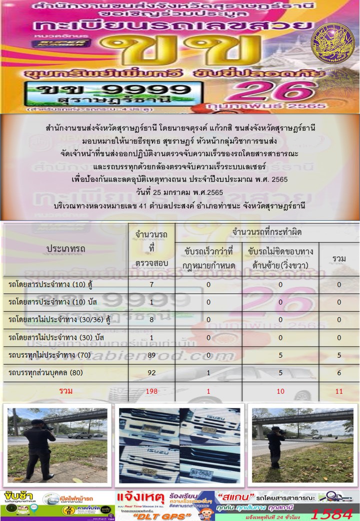 ปฏิบัติงานตรวจจับความเร็วของรถโดยสารสาธารณะเเละรถบรรทุกด้วยกล้องเลเซอร์ เพื่อป้องกันเเละลดอุบัติเหตุทางถนน ประจำปีงบประมาณ พ.ศ.2565 วันที่ 25 มกราคม 2565