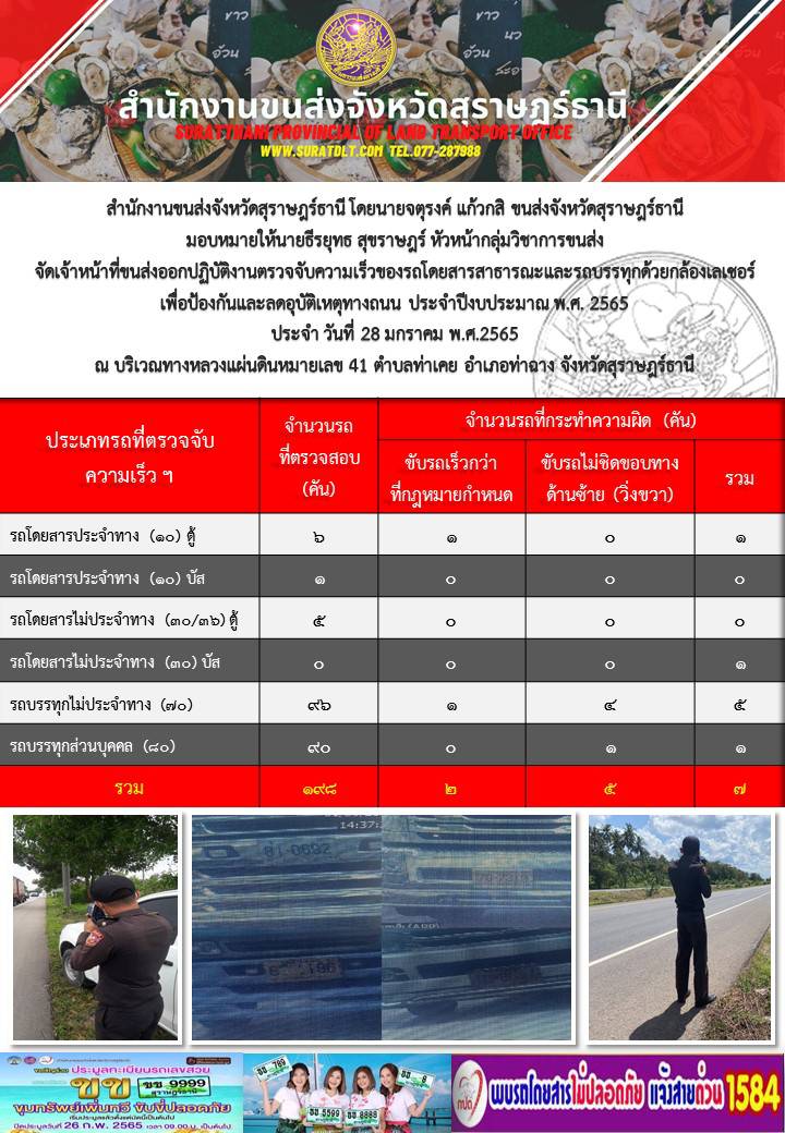  ปฏิบัติงานตรวจจับความเร็วของรถโดยสารสาธารณะเเละรถบรรทุกด้วยกล้องเลเซอร์ เพื่อป้องกันเเละลดอุบัติเหตุทางถนน ประจำปีงบประมาณ พ.ศ.2565 วันที่ 28 มกราคม 2565