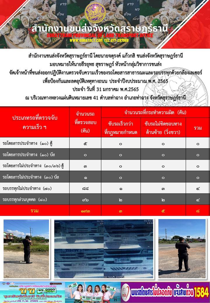 ปฏิบัติงานตรวจจับความเร็วของรถโดยสารสาธารณะเเละรถบรรทุกด้วยกล้องเลเซอร์ เพื่อป้องกันเเละลดอุบัติเหตุทางถนน ประจำปีงบประมาณ พ.ศ.2565 วันที่ 30 มกราคม 2565