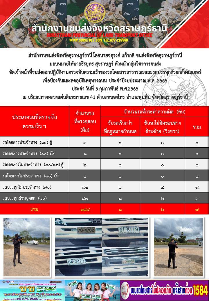 ปฏิบัติงานตรวจจับความเร็วของรถโดยสารสาธารณะเเละรถบรรทุกด้วยกล้องเลเซอร์ เพื่อป้องกันเเละลดอุบัติเหตุทางถนน ประจำปีงบประมาณ พ.ศ.2565 วันที่ 5 กุมภาพันธ์ 2565