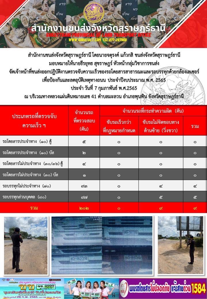 ปฏิบัติงานตรวจจับความเร็วของรถโดยสารสาธารณะเเละรถบรรทุกด้วยกล้องเลเซอร์ เพื่อป้องกันเเละลดอุบัติเหตุทางถนน ประจำปีงบประมาณ พ.ศ.2565 วันที่ 7 กุมภาพันธ์ 2565