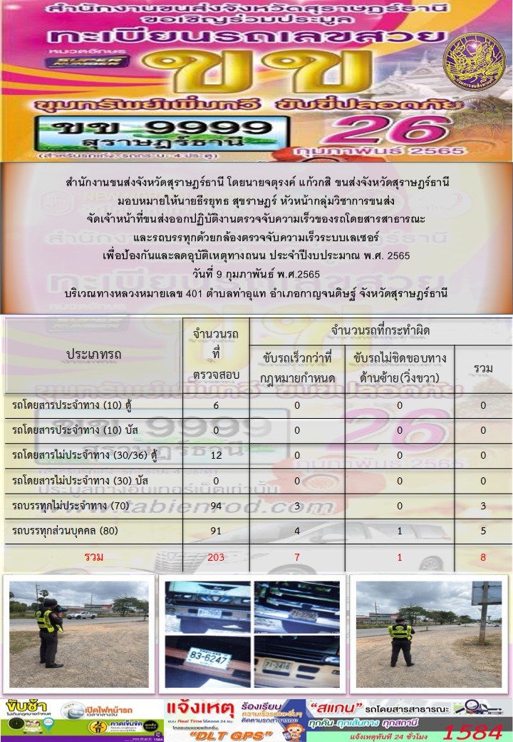 ปฏิบัติงานตรวจจับความเร็วของรถโดยสารสาธารณะเเละรถบรรทุกด้วยกล้องเลเซอร์ เพื่อป้องกันเเละลดอุบัติเหตุทางถนน ประจำปีงบประมาณ พ.ศ.2565 วันที่ 9 กุมภาพันธ์ 2565