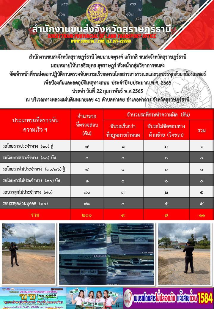 ปฏิบัติงานตรวจจับความเร็วของรถโดยสารสาธารณะเเละรถบรรทุกด้วยกล้องเลเซอร์ เพื่อป้องกันเเละลดอุบัติเหตุทางถนน ประจำปีงบประมาณ พ.ศ.2565 วันที่ 19 กุมภาพันธ์ 2565