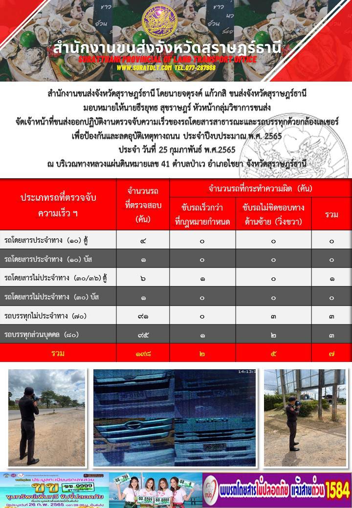 ปฏิบัติงานตรวจจับความเร็วของรถโดยสารสาธารณะเเละรถบรรทุกด้วยกล้องเลเซอร์ เพื่อป้องกันเเละลดอุบัติเหตุทางถนน ประจำปีงบประมาณ พ.ศ.2565 วันที่ 25 กุมภาพันธ์ 2565