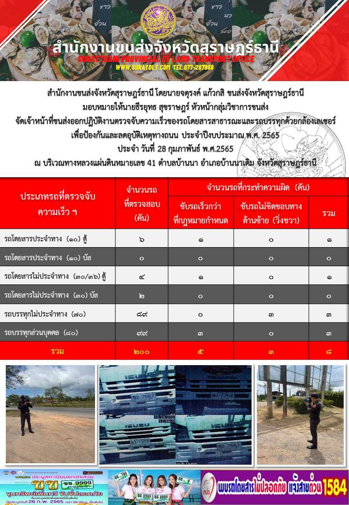 ปฏิบัติงานตรวจจับความเร็วของรถโดยสารสาธารณะเเละรถบรรทุกด้วยกล้องเลเซอร์ เพื่อป้องกันเเละลดอุบัติเหตุทางถนน ประจำปีงบประมาณ พ.ศ.2565 วันที่ 28 กุมภาพันธ์ 2565