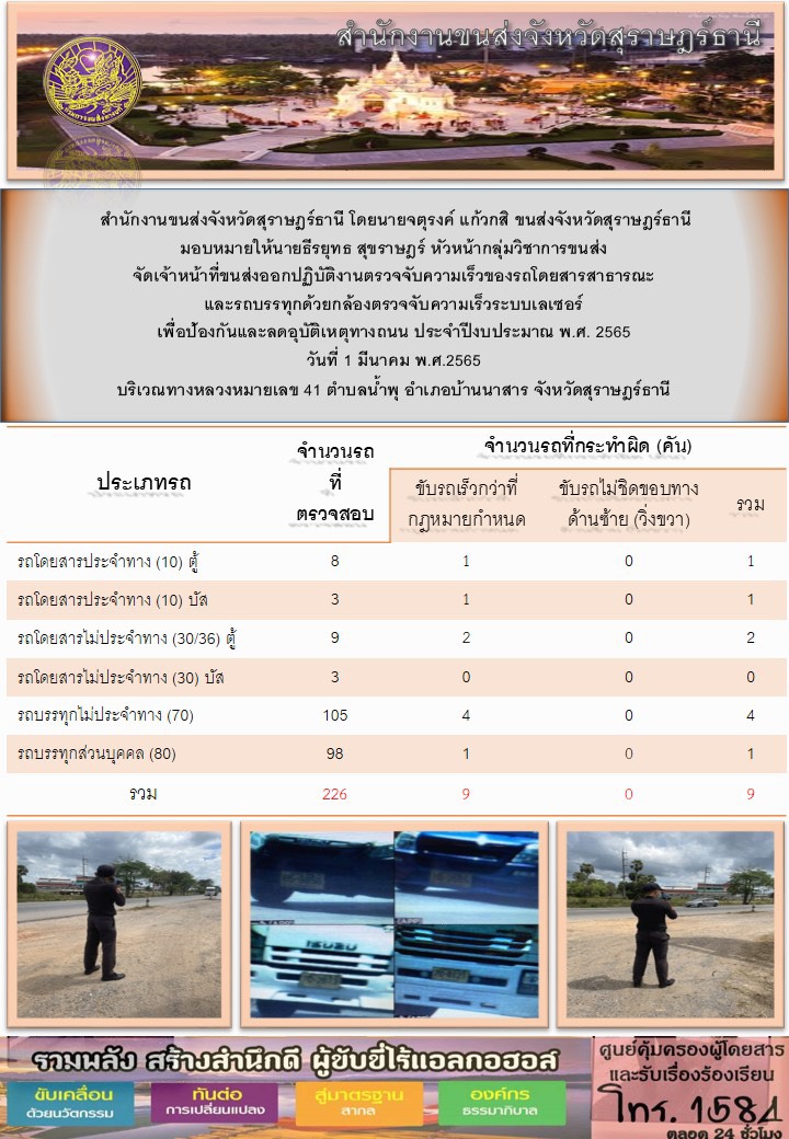 ปฏิบัติงานตรวจจับความเร็วของรถโดยสารสาธารณะเเละรถบรรทุกด้วยกล้องเลเซอร์ เพื่อป้องกันเเละลดอุบัติเหตุทางถนน ประจำปีงบประมาณ พ.ศ.2565 วันที่ 1 มีนาคม 2565