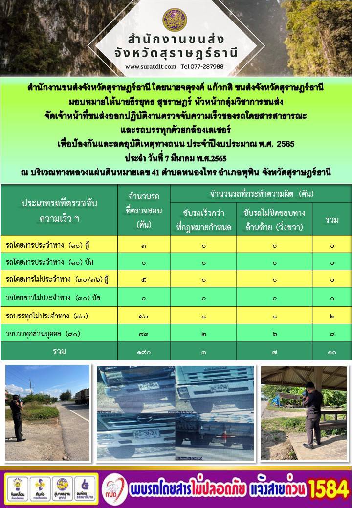 ปฏิบัติงานตรวจจับความเร็วของรถโดยสารสาธารณะเเละรถบรรทุกด้วยกล้องเลเซอร์ เพื่อป้องกันเเละลดอุบัติเหตุทางถนน ประจำปีงบประมาณ พ.ศ.2565 วันที่ 7 มีนาคม 2565