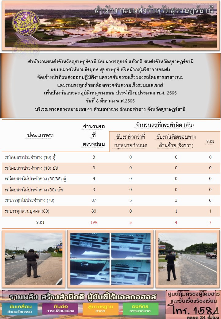 ปฏิบัติงานตรวจจับความเร็วของรถโดยสารสาธารณะเเละรถบรรทุกด้วยกล้องเลเซอร์ เพื่อป้องกันเเละลดอุบัติเหตุทางถนน ประจำปีงบประมาณ พ.ศ.2565 วันที่ 8 มีนาคม 2565