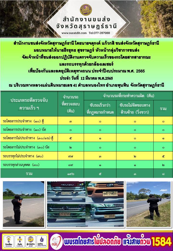 ปฏิบัติงานตรวจจับความเร็วของรถโดยสารสาธารณะเเละรถบรรทุกด้วยกล้องเลเซอร์ เพื่อป้องกันเเละลดอุบัติเหตุทางถนน ประจำปีงบประมาณ พ.ศ.2565 วันที่ 12 มีนาคม 2565