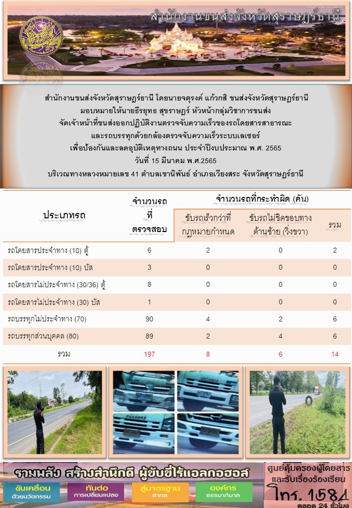  ปฏิบัติงานตรวจจับความเร็วของรถโดยสารสาธารณะเเละรถบรรทุกด้วยกล้องเลเซอร์ เพื่อป้องกันเเละลดอุบัติเหตุทางถนน ประจำปีงบประมาณ พ.ศ.2565 วันที่ 15 มีนาคม 2565