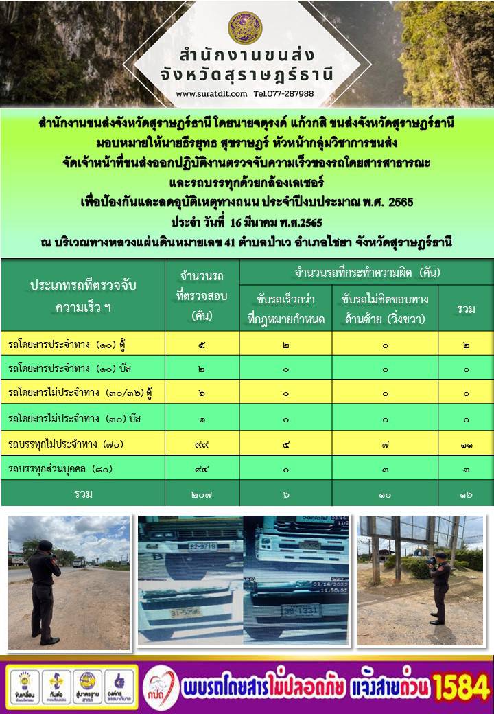  ปฏิบัติงานตรวจจับความเร็วของรถโดยสารสาธารณะเเละรถบรรทุกด้วยกล้องเลเซอร์ เพื่อป้องกันเเละลดอุบัติเหตุทางถนน ประจำปีงบประมาณ พ.ศ.2565 วันที่ 16 มีนาคม 2565