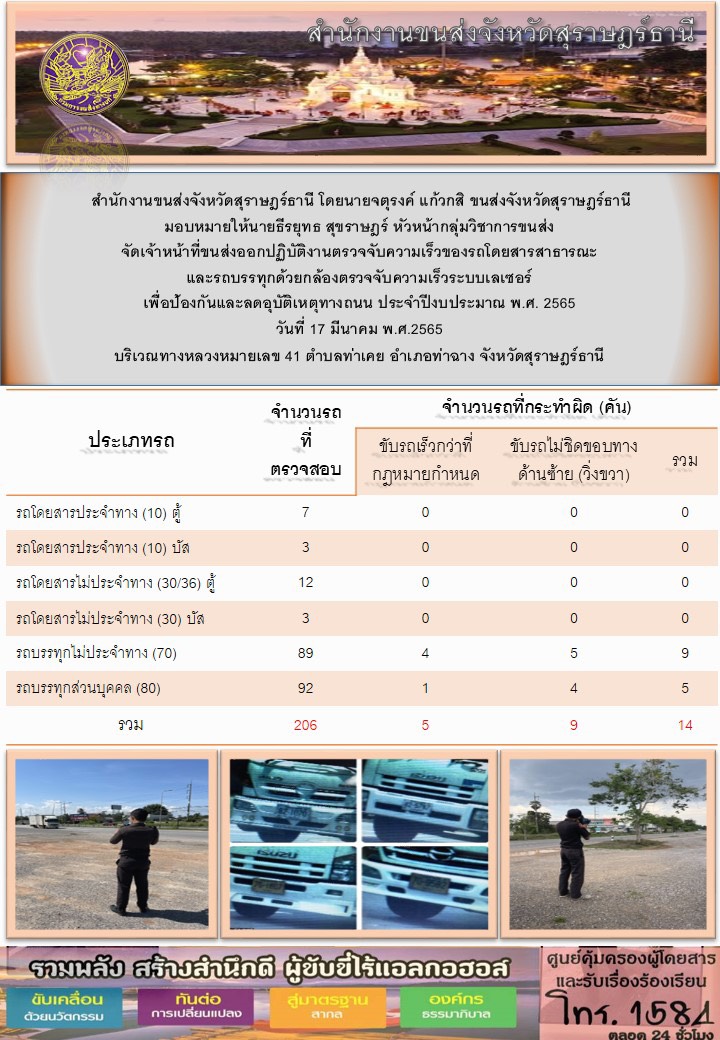 ปฏิบัติงานตรวจจับความเร็วของรถโดยสารสาธารณะเเละรถบรรทุกด้วยกล้องเลเซอร์ เพื่อป้องกันเเละลดอุบัติเหตุทางถนน ประจำปีงบประมาณ พ.ศ.2565 วันที่ 17 มีนาคม 2565