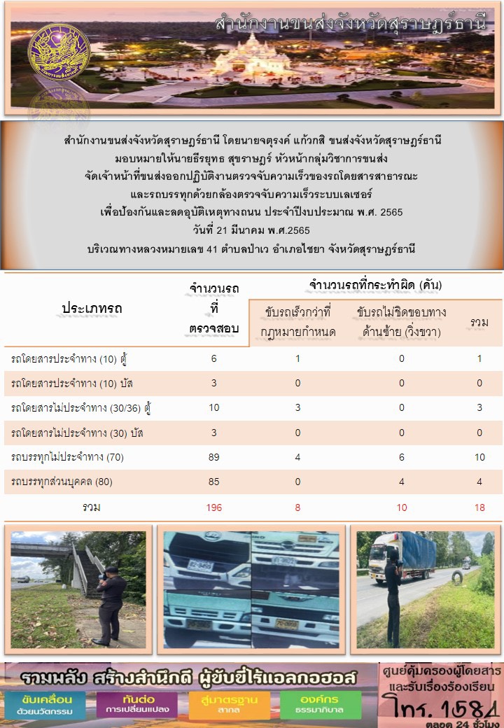 ปฏิบัติงานตรวจจับความเร็วของรถโดยสารสาธารณะเเละรถบรรทุกด้วยกล้องเลเซอร์ เพื่อป้องกันเเละลดอุบัติเหตุทางถนน ประจำปีงบประมาณ พ.ศ.2565 วันที่ 21 มีนาคม 2565