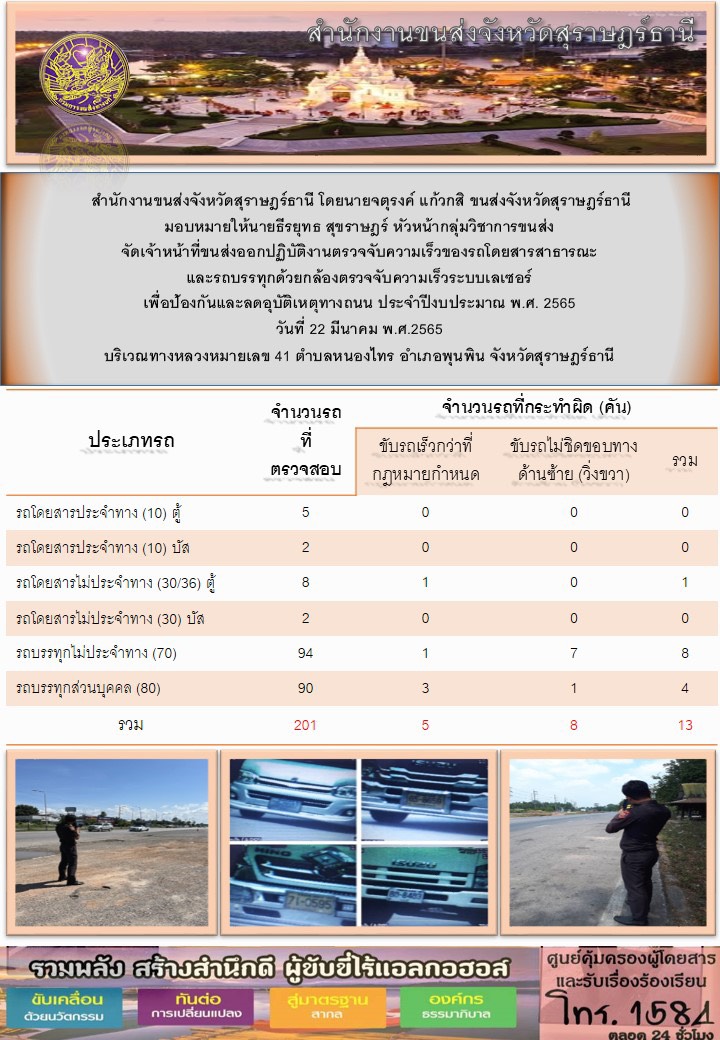 ปฏิบัติงานตรวจจับความเร็วของรถโดยสารสาธารณะเเละรถบรรทุกด้วยกล้องเลเซอร์ เพื่อป้องกันเเละลดอุบัติเหตุทางถนน ประจำปีงบประมาณ พ.ศ.2565 วันที่ 22 มีนาคม 2565