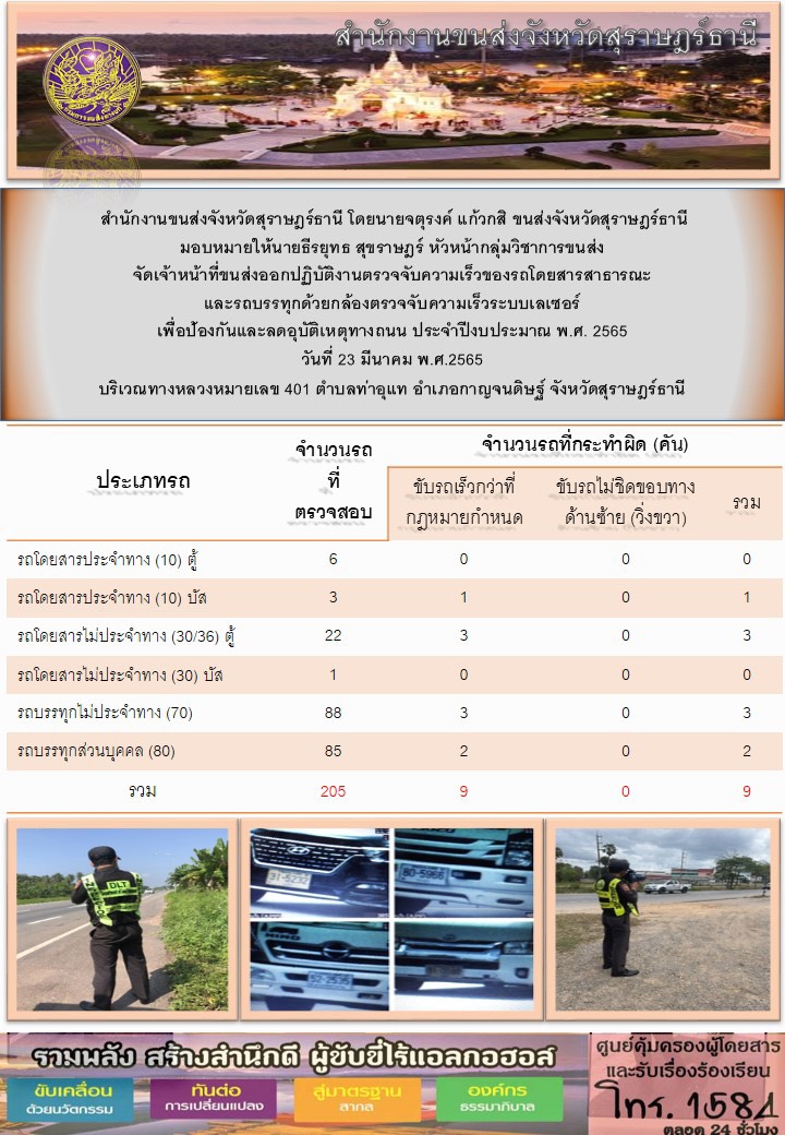 ปฏิบัติงานตรวจจับความเร็วของรถโดยสารสาธารณะเเละรถบรรทุกด้วยกล้องเลเซอร์ เพื่อป้องกันเเละลดอุบัติเหตุทางถนน ประจำปีงบประมาณ พ.ศ.2565 วันที่ 23 มีนาคม 2565