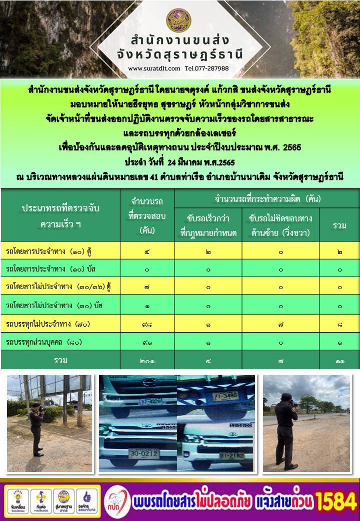 ปฏิบัติงานตรวจจับความเร็วของรถโดยสารสาธารณะเเละรถบรรทุกด้วยกล้องเลเซอร์ เพื่อป้องกันเเละลดอุบัติเหตุทางถนน ประจำปีงบประมาณ พ.ศ.2565 วันที่ 24 มีนาคม 2565