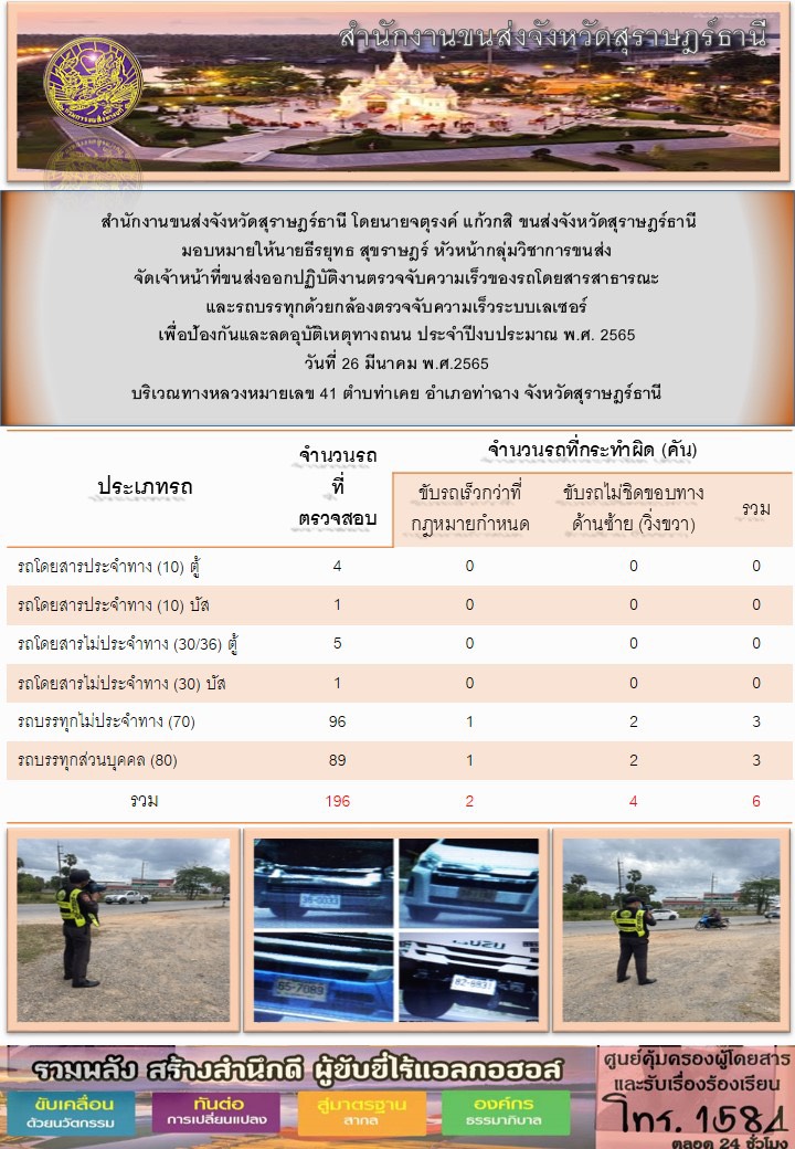 ปฏิบัติงานตรวจจับความเร็วของรถโดยสารสาธารณะเเละรถบรรทุกด้วยกล้องเลเซอร์ เพื่อป้องกันเเละลดอุบัติเหตุทางถนน ประจำปีงบประมาณ พ.ศ.2565 วันที่ 26 มีนาคม 2565