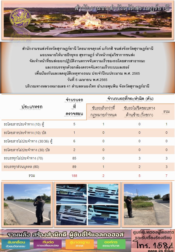 สำนักงานขนส่งจังหวัดสุราษฎร์ธานี โดยนายจตุรงค์ แก้วกสิ มอบหมายให้นายธีรยุทธ สุขราษฏร์ จัดเจ้หน้าที่ออกปฏิบัติงานตรวจจับความเร็วของรถโดยสารสาธรณะ