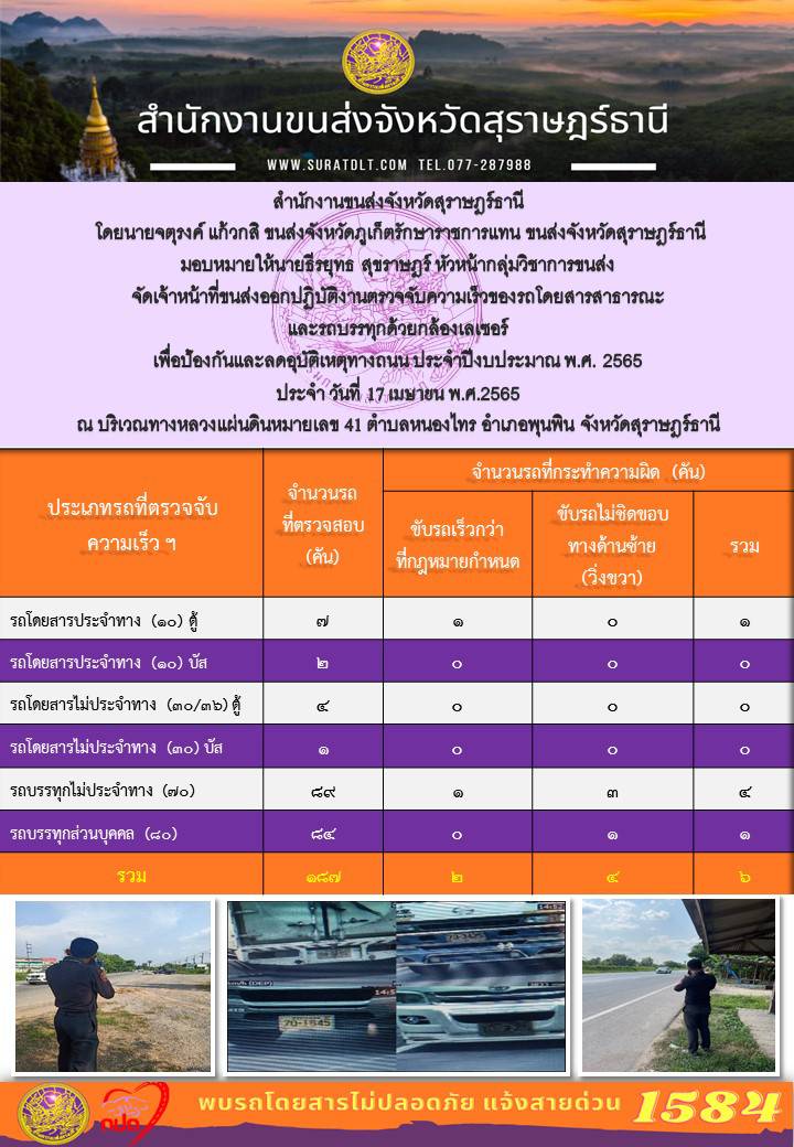 สำนักงานขนส่งจังหวัดสุราษฎร์ธานี โดยนายจตุรงค์ แก้วกสิ มอบหมายให้นายธีรยุทธ สุขราษฏร์ จัดเจ้าหน้าที่ออกปฏิบัติงานตรวจจับความเร็วของรถโดยสารสาธรณะ