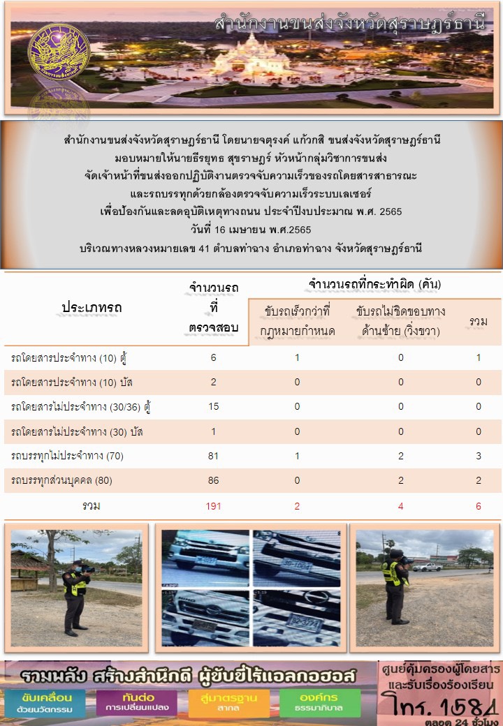 สำนักงานขนส่งจังหวัดสุราษฎร์ธานี โดยนายจตุรงค์ แก้วกสิ มอบหมายให้นายธีรยุทธ สุขราษฏร์ จัดเจ้าหน้าที่ออกปฏิบัติงานตรวจจับความเร็วของรถโดยสารสาธรณะ