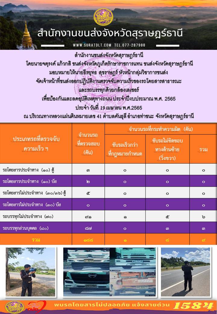 นายจตุรงค์ แก้วกสิ ขนส่งจังหวัดสุราษฎร์ธานี มอบหมายให้รายธีรยุทธ สุขราษฏร์ หัวหน้ากลุ่มวิชาการขนส่ง จัดเจ้าหน้าที่ขนส่งออกปฏิบัติงานตรวจจับความเร็วของรถโดยสารสาธารณะ