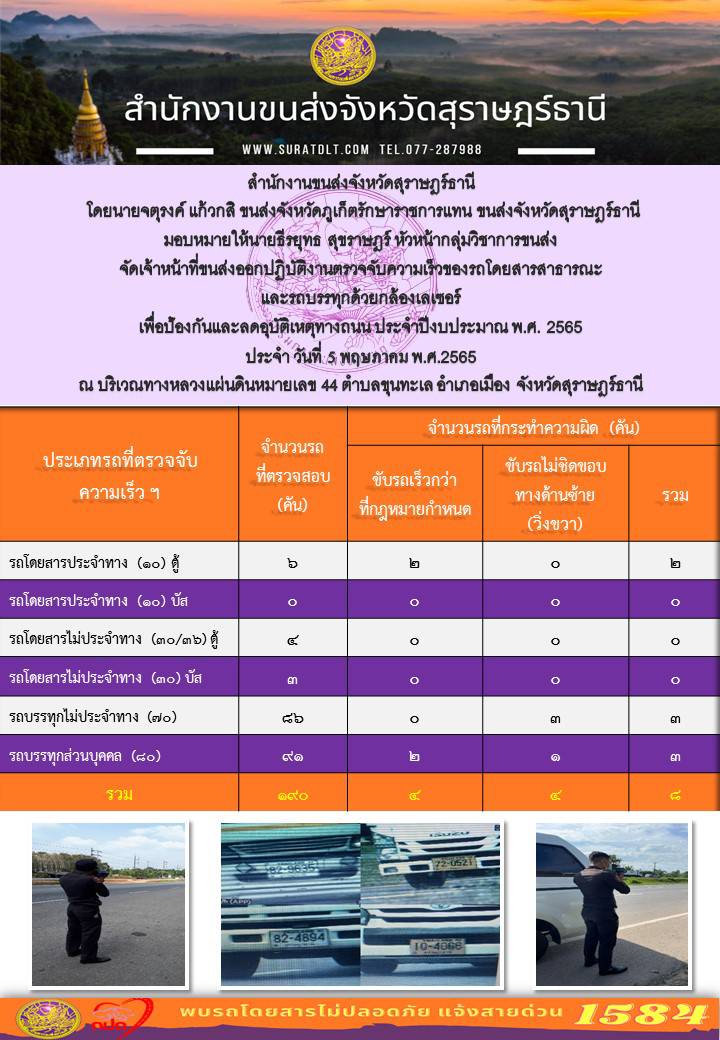 จัดเจ้าหน้าที่ขนส่งออกปฏิบัติงานตรวจจับความเร็วของรถโดยสารสาธารณะและรถบรรทุกด้วยกล้องตรวจจับความเร็วแบบเลเซอร์ ประจำวันที่ 5 พฤษภาคม พ.ศ. 2565