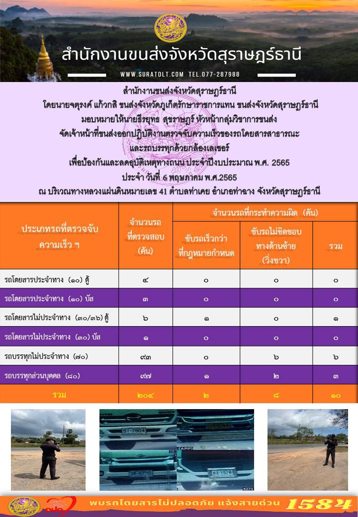 จัดเจ้าหน้าที่ขนส่งออกปฏิบัติงานตรวจจับความเร็วของรถโดยสารสาธารณะและรถบรรทุกด้วยกล้องตรวจจับความเร็วแบบเลเซอร์ ประจำวันที่ 6 พฤษภาคม พ.ศ. 2565