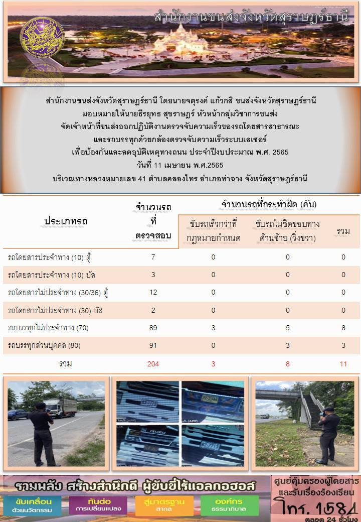 จัดเจ้าหน้าที่ขนส่งออกปฏิบัติงานตรวจจับความเร็วของรถโดยสารสาธารณะและรถบรรทุกด้วยกล้องตรวจจับความเร็วแบบเลเซอร์ วันที่ 11 เมษายน พ.ศ. 2565