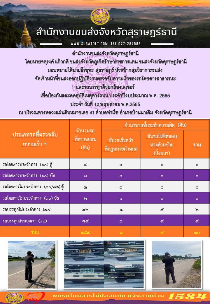 จัดเจ้าหน้าที่ขนส่งออกปฏิบัติงานตรวจจับความเร็วของรถโดยสารสาธารณะและรถบรรทุกด้วยกล้องตรวจจับความเร็วแบบเลเซอร์ ประจำวันที่ 12 พฤษภาคม พ.ศ. 2565