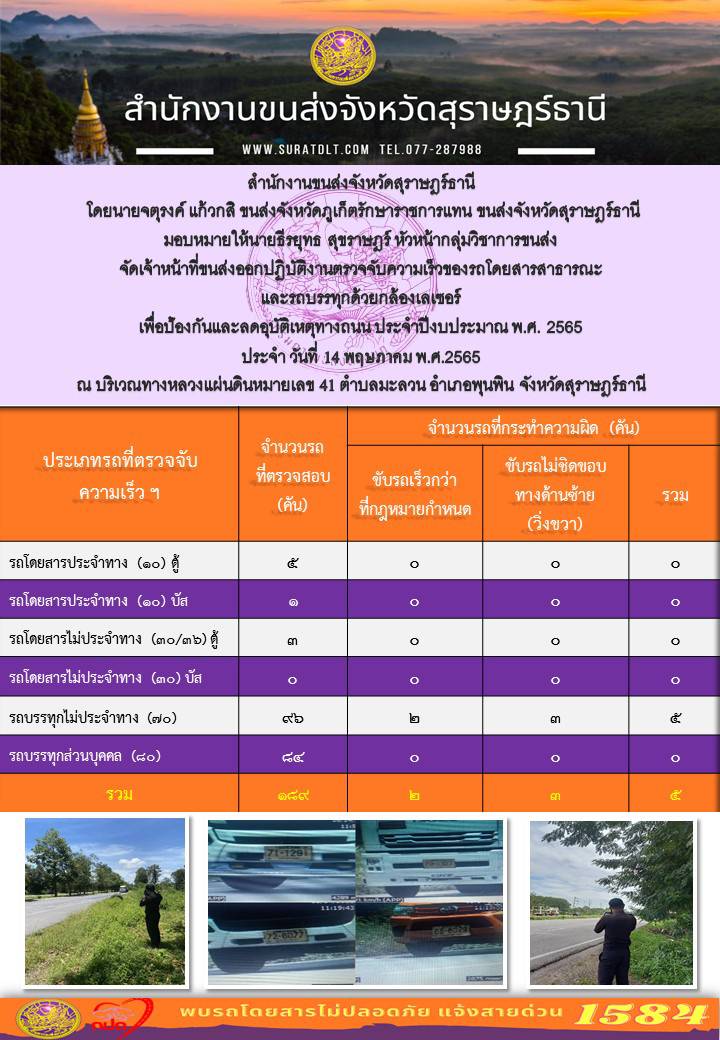 จัดเจ้าหน้าที่ขนส่งออกปฏิบัติงานตรวจจับความเร็วของรถโดยสารสาธารณะและรถบรรทุกด้วยกล้องตรวจจับความเร็วแบบเลเซอร์ ประจำวันที่ 14 พฤษภาคม พ.ศ. 2565