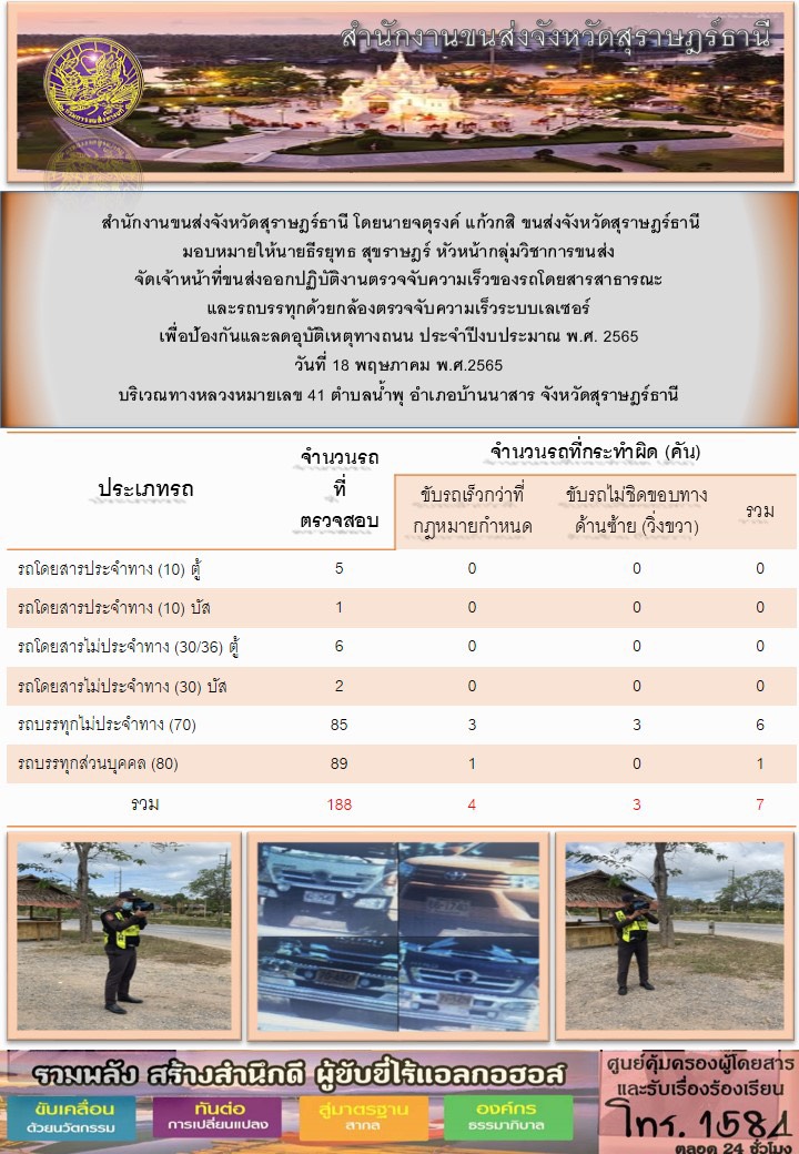 จัดเจ้าหน้าที่ขนส่งออกปฏิบัติงานตรวจจับความเร็วของรถโดยสารสาธารณะและรถบรรทุกด้วยกล้องตรวจจับความเร็วแบบเลเซอร์ ประจำวันที่ 18 พฤษภาคม 2565