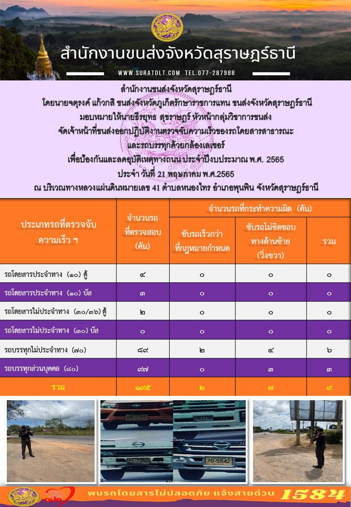 จัดเจ้าหน้าที่ขนส่งออกปฏิบัติงานตรวจจับความเร็วของรถโดยสารสาธารณะและรถบรรทุกด้วยกล้องตรวจจับความเร็วแบบเลเซอร์ ประจำวันที่ 21 พฤษภาคม 2565