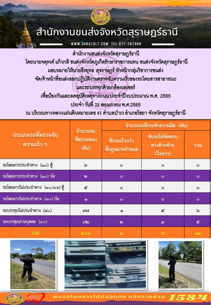 จัดเจ้าหน้าที่ขนส่งออกปฏิบัติงานตรวจจับความเร็วของรถโดยสารสาธารณะและรถบรรทุกด้วยกล้องตรวจจับความเร็วแบบเลเซอร์ ประจำวันที่ 23 พฤษภาคม 2565