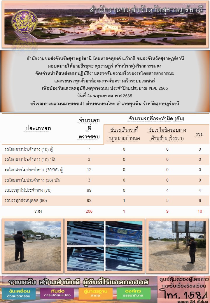 จัดเจ้าหน้าที่ขนส่งออกปฏิบัติงานตรวจจับความเร็วของรถโดยสารสาธารณะและรถบรรทุกด้วยกล้องตรวจจับความเร็วแบบเลเซอร์ ประจำวันที่ 24 พฤษภาคม พ.ศ. 2565