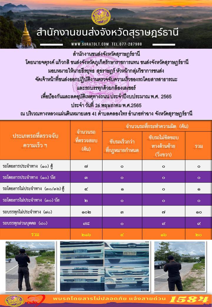 จัดเจ้าหน้าที่ขนส่งออกปฏิบัติงานตรวจจับความเร็วของรถโดยสารสาธารณะและรถบรรทุกด้วยกล้องตรวจจับความเร็วแบบเลเซอร์ ประจำวันที่ 26 พฤษภาคม พ.ศ.2565