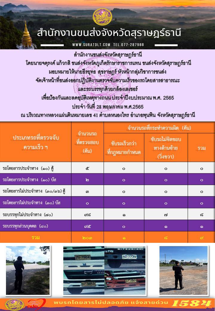 จัดเจ้าหน้าที่ขนส่งออกปฏิบัติงานตรวจจับความเร็วของรถโดยสารสาธารณะและรถบรรทุกด้วยกล้องตรวจจับความเร็วแบบเลเซอร์ ประจำวันที่ 28 พฤษภาคม พ.ศ.2565