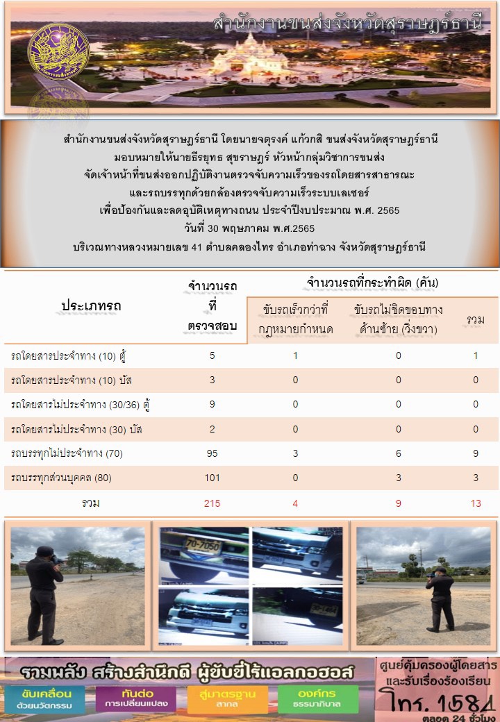 จัดเจ้าหน้าที่ขนส่งออกปฏิบัติงานตรวจจับความเร็วของรถโดยสารสาธารณะและรถบรรทุกด้วยกล้องตรวจจับความเร็วแบบเลเซอร์ ประจำวันที่ 30 พฤษภาคม พ.ศ.2565