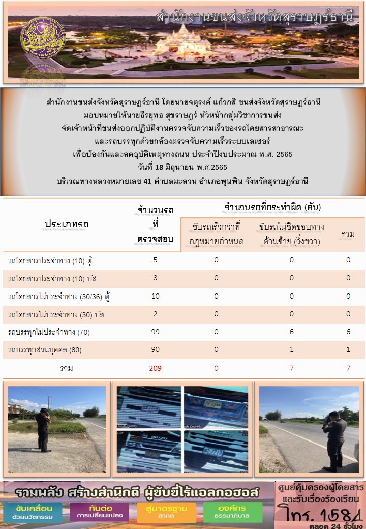 จัดเจ้าหน้าที่ขนส่งออกปฏิบัติงานตรวจจับความเร็วของรถโดยสารสาธารณะและรถบรรทุกด้วยกล้องตรวจจับความเร็วแบบเลเซอร์ ประจำวันที่ 18 มิถุนายน 2565