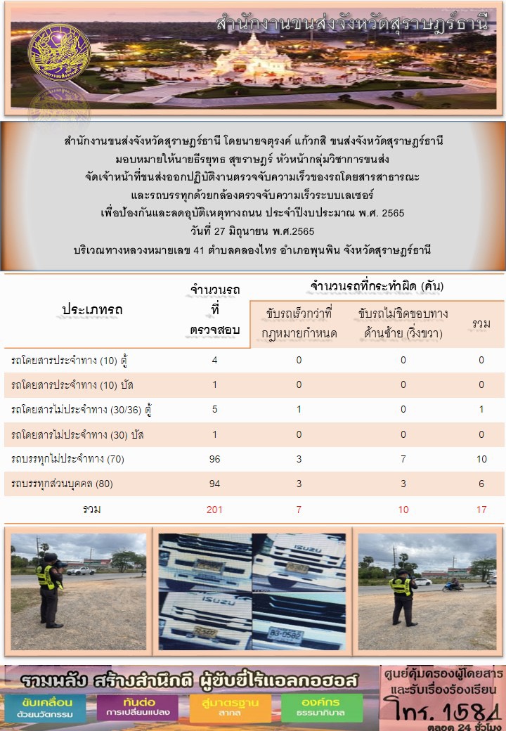 จัดเจ้าหน้าที่ขนส่งออกปฏิบัติงานตรวจจับความเร็วของรถโดยสารสาธารณะและรถบรรทุกด้วยกล้องตรวจจับความเร็วแบบเลเซอร์ ประจำวันที่ 27 มิถุนายน 2565