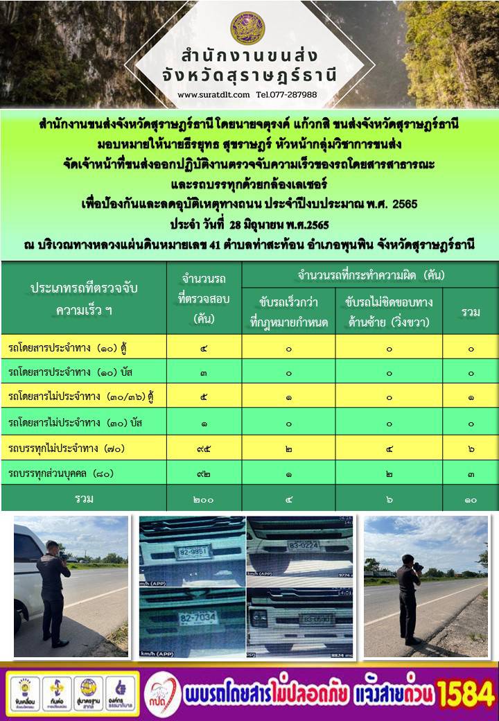 จัดเจ้าหน้าที่ขนส่งออกปฏิบัติงานตรวจจับความเร็วของรถโดยสารสาธารณะและรถบรรทุกด้วยกล้องตรวจจับความเร็วแบบเลเซอร์ ประจำวันที่ 28 มิถุนายน 2565