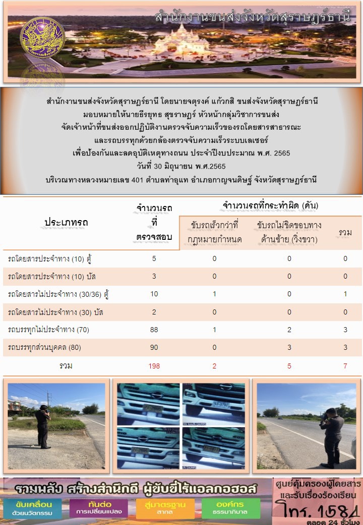 จัดเจ้าหน้าที่ขนส่งออกปฏิบัติงานตรวจจับความเร็วของรถโดยสารสาธารณะและรถบรรทุกด้วยกล้องตรวจจับความเร็วแบบเลเซอร์ ประจำวันที่ 30 มิถุนายน 2565