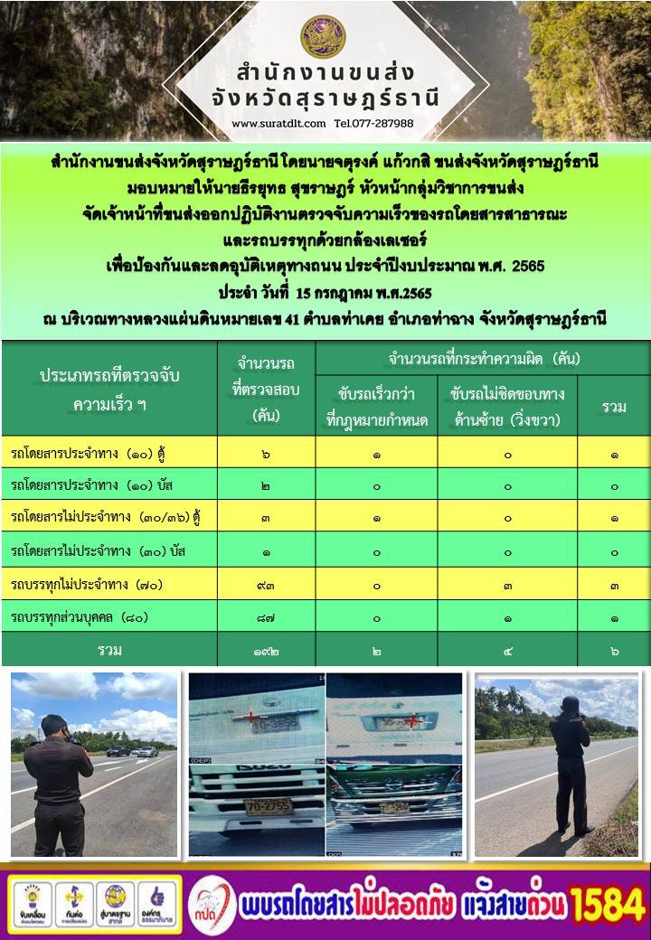 จัดเจ้าหน้าที่ขนส่งออกปฏิบัติงานตรวจจับความเร็วของรถโดยสารสาธารณะและรถบรรทุกด้วยกล้องตรวจจับความเร็วแบบเลเซอร์ ประจำวันที่ 15 กรกฎาคม 2565